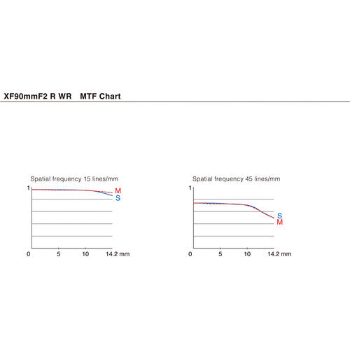 Fujifilm Fujinon XF 90mm f/2 R LM WR Lens