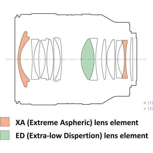 Sony FE 35mm F1.4 GM Full-frame Large-aperture Wide Angle G Master Lens