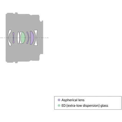 Sony FE 35mm F1.4 GM Full-frame Large-aperture Wide Angle G Master Lens