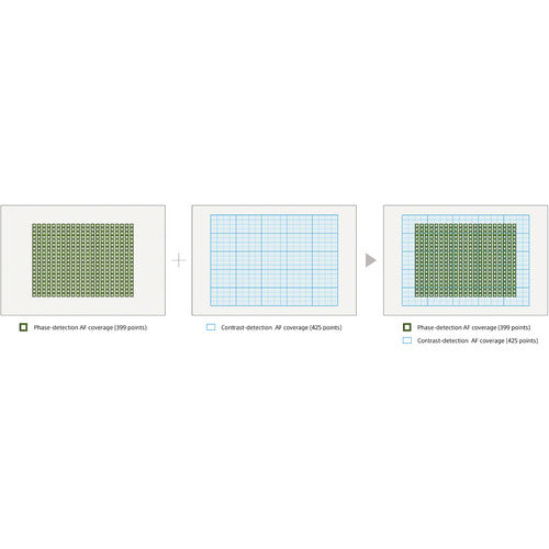Sony Alpha a7R IVA Mirrorless Digital Camera