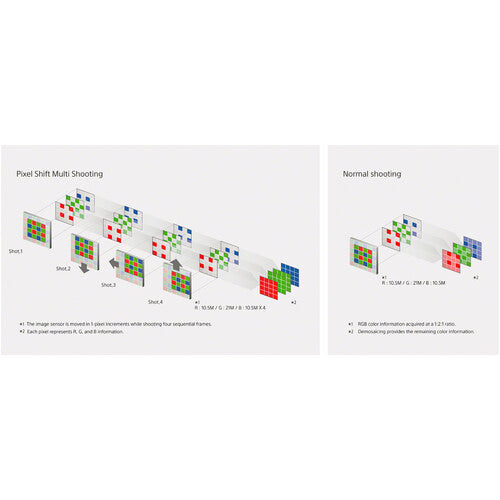 Sony Alpha a7R IVA Mirrorless Digital Camera