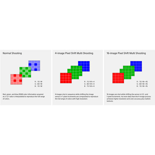 Sony Alpha a7R IVA Mirrorless Digital Camera