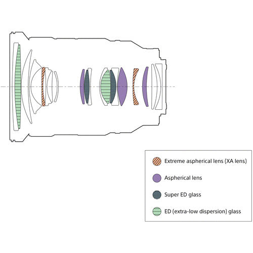 Sony FE 24-70mm f/2.8 GM II Lens