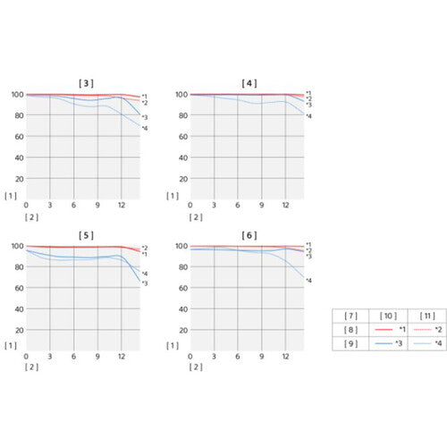 Sony E 10-20mm f/4 PZ G Lens