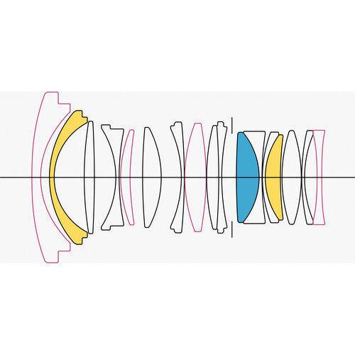 Sigma 24mm f/1.4 DG DN Art Lens for Sony E