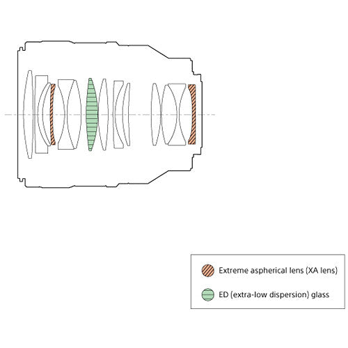 Sony FE 50mm F1.4 GM Lens