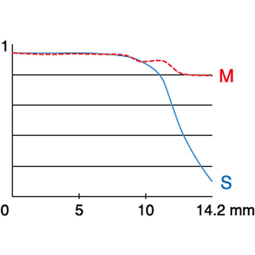 Fujifilm Fujinon XF 35mm f/2 R WR Lens (Silver)