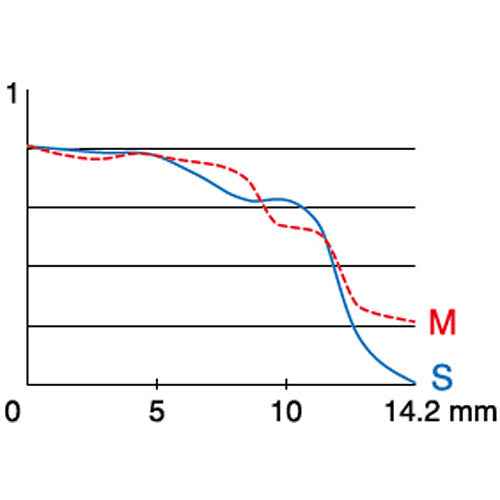 Fujifilm Fujinon XF 35mm f/2 R WR Lens (Silver)
