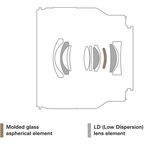 Tamron 24mm f/2.8 Di III OSD M 1:2 Lens for Sony