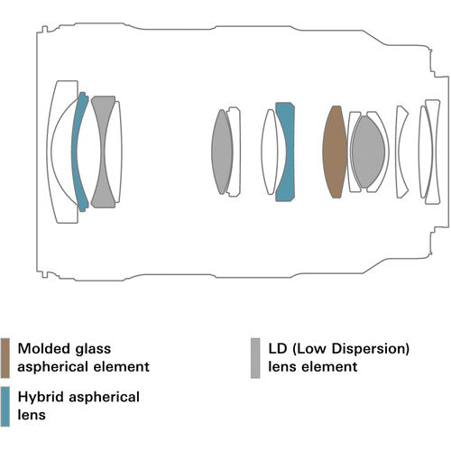 Tamron 17-50mm f/4 Di III VXD for Sony E-mount Full-Frame Mirrorless Cameras
