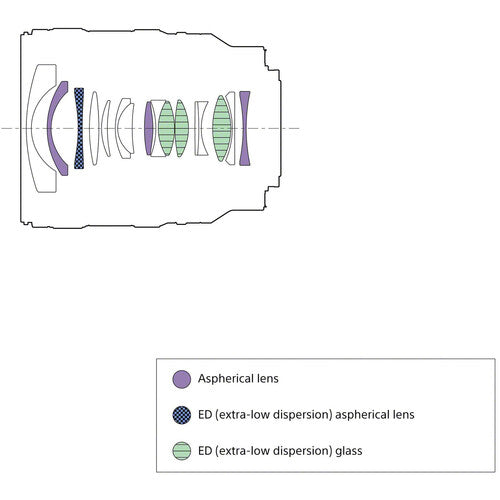 Sony FE 16-25mm f/2.8 G Lens (Sony E)