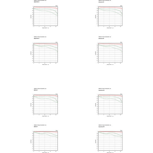 Sigma 24-70MM F2.8 DG DN II ART for L Mount