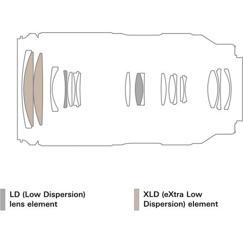 Tamron 50-300mm F/4.5-6.3 Di III VC VXD for SONY E-MOUNT