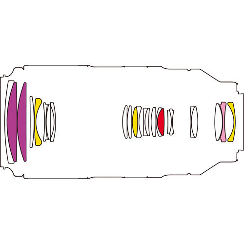 Tamron 50-300mm F/4.5-6.3 Di III VC VXD for SONY E-MOUNT