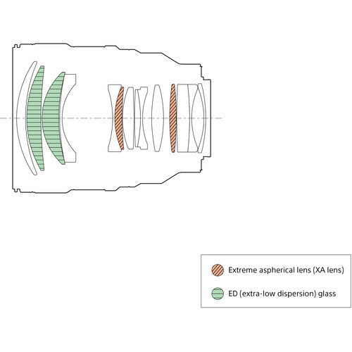 Sony FE 85mm f/1.4 GM II Lens