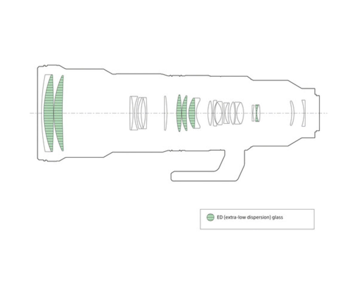 Sony FE 400-800mm f/6.3-8 G OSS
