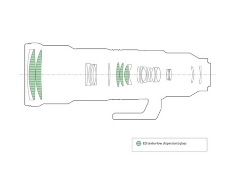 Sony FE 400-800mm f/6.3-8 G OSS