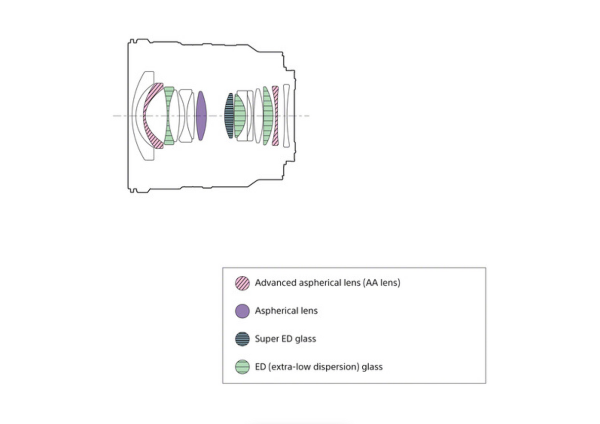 Sony FE 16mm f/1.8 G