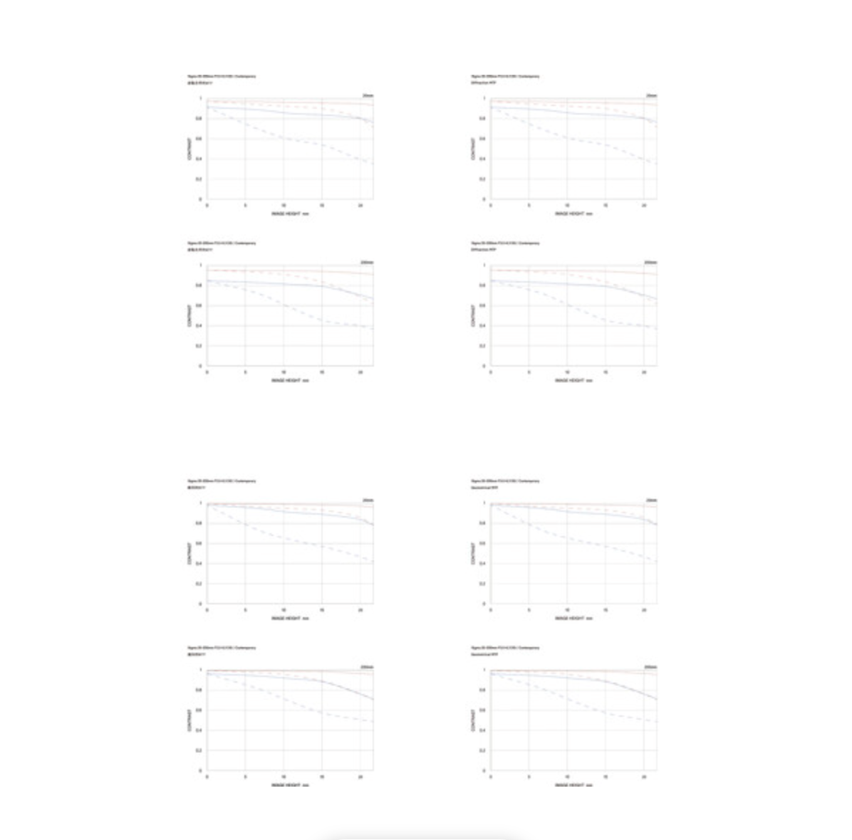 Sigma 20-200mm F3.5-6.3 DG Contemporary Lens for L Mount