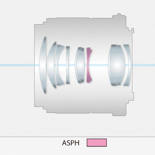 Panasonic Lumix G 42.5mm f/1.7 ASPH POWER OIS Lens – Nelson Photo