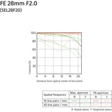 Sony FE 28mm f/2 Lens