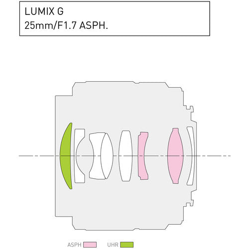 Panasonic Lumix G 25mm f/1.7 ASPH Lens