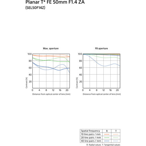 Sony Planar T* FE 50mm f/1.4 ZA LensPLANAR T FE 50MM F1.4 ZA