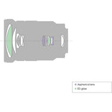 Sony E PZ 18-105mm f/4 G OSS Lens