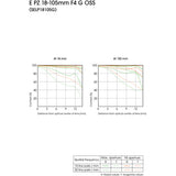 Sony E PZ 18-105mm f/4 G OSS Lens