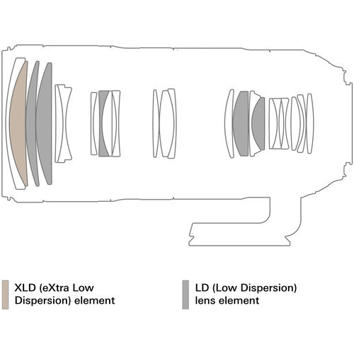 Tamron SP 70-200mm F/2.8 Di VC USD G2 For Nikon