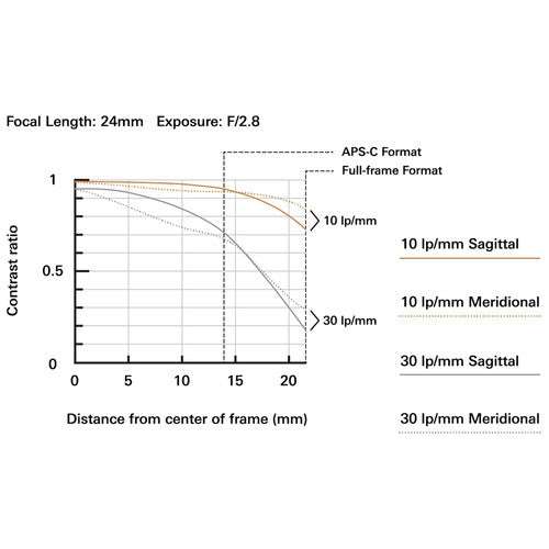 Tamron SP 24-70mm f/2.8 Di VC USD G2 Lens for Nikon