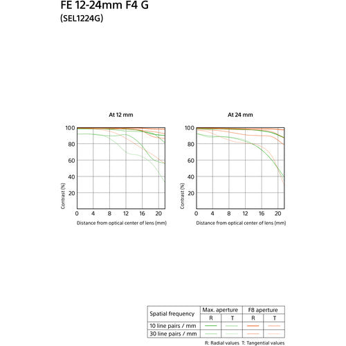 Sony FE 12-24mm f/4 G Lens