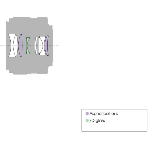 Sony 35mm f/1.8 OSS Alpha E-mount Lens