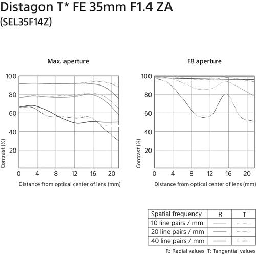 Sony Distagon T* FE 35mm f/1.4 ZA Lens