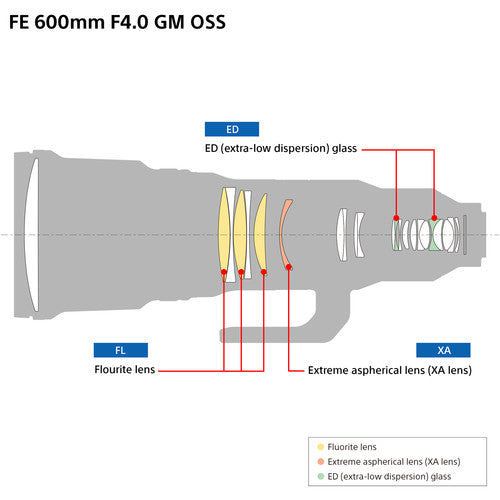 Sony FE 600mm F4.0 GM OSS