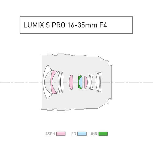 Panasonic LUMIX S PRO 16-35mm f/4