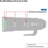 Sony FE 200-600mm F5.6-6.3 G OSS Super Telephoto Zoom Lens