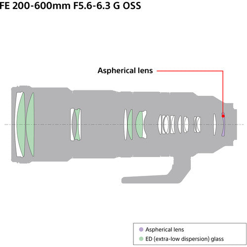 Sony FE 200-600mm F5.6-6.3 G OSS Super Telephoto Zoom Lens