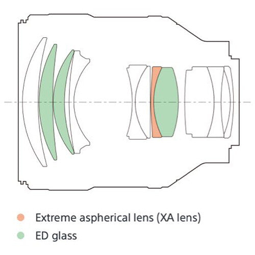 Sony FE 85mm f/1.4 GM Lens