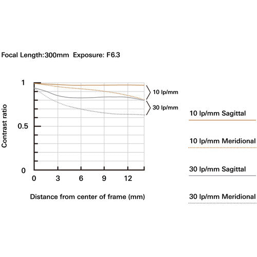 Tamron 18-300mm f/3.5-6.3 Di III-A VC VXD Lens for FUJIFILM X