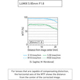 Panasonic LUMIX S 85mm F1.8