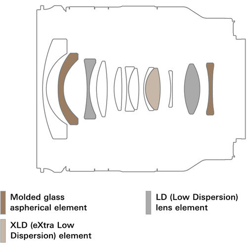 Tamron 11-20mm f/2.8 Di III-A RXD Lens for Sony E