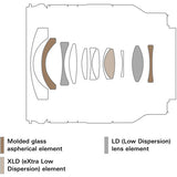 Tamron 11-20mm f/2.8 Di III-A RXD Lens for Sony E