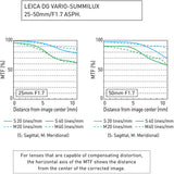 Panasonic Leica DG Vario-Summilux 25-50mm f/1.7 ASPH. Lens