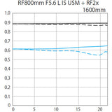 Canon RF 800mm f/5.6 L IS USM Lens