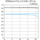 Canon RF 800mm f/5.6 L IS USM Lens