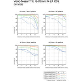 Sony Vario-Tessar T* E 16-70mm f/4 ZA OSS Lens
