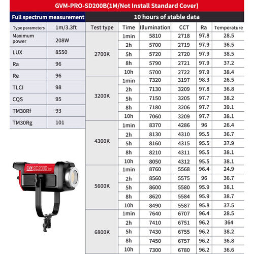 GVM Pro SD200B Bi-Color LED Video Spotlight COB Monolight with Lantern Softbox