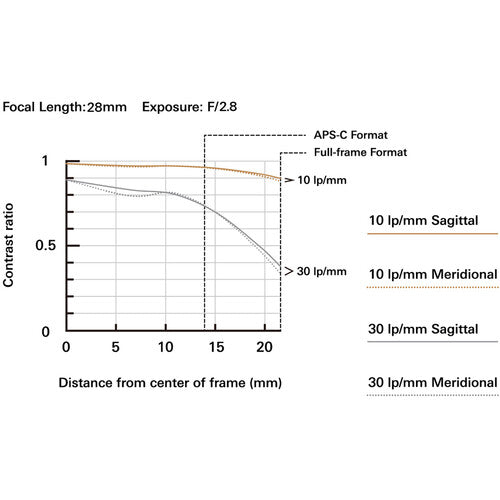 Tamron 17-28mm f/2.8 Di III RXD Lens for Sony E Mount