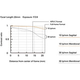 Tamron 20mm f/2.8 Di III OSD M 1:2 Lens for Sony E